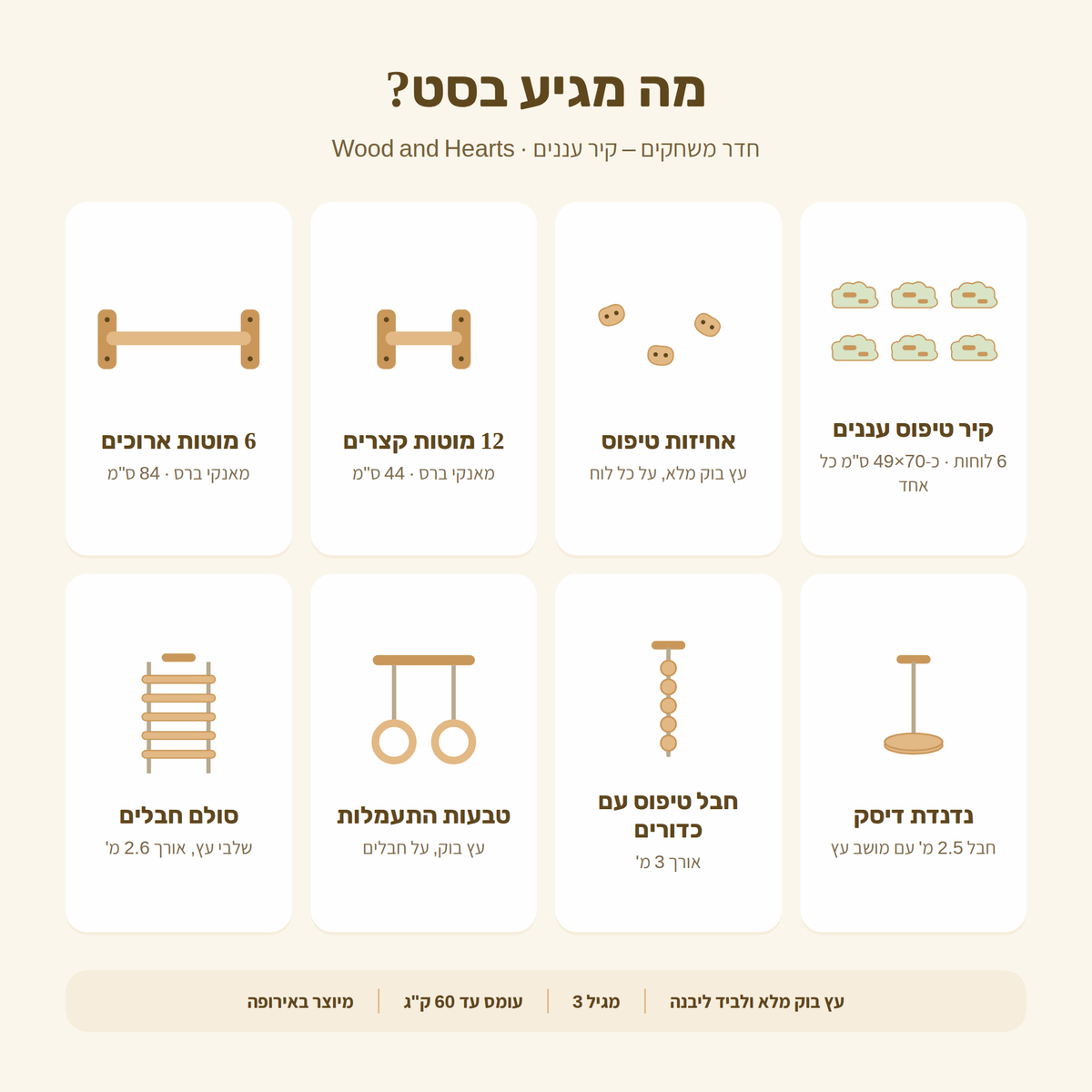 מה מגיע בסט – חדר משחקים קיר עננים: רשימת רכיבים