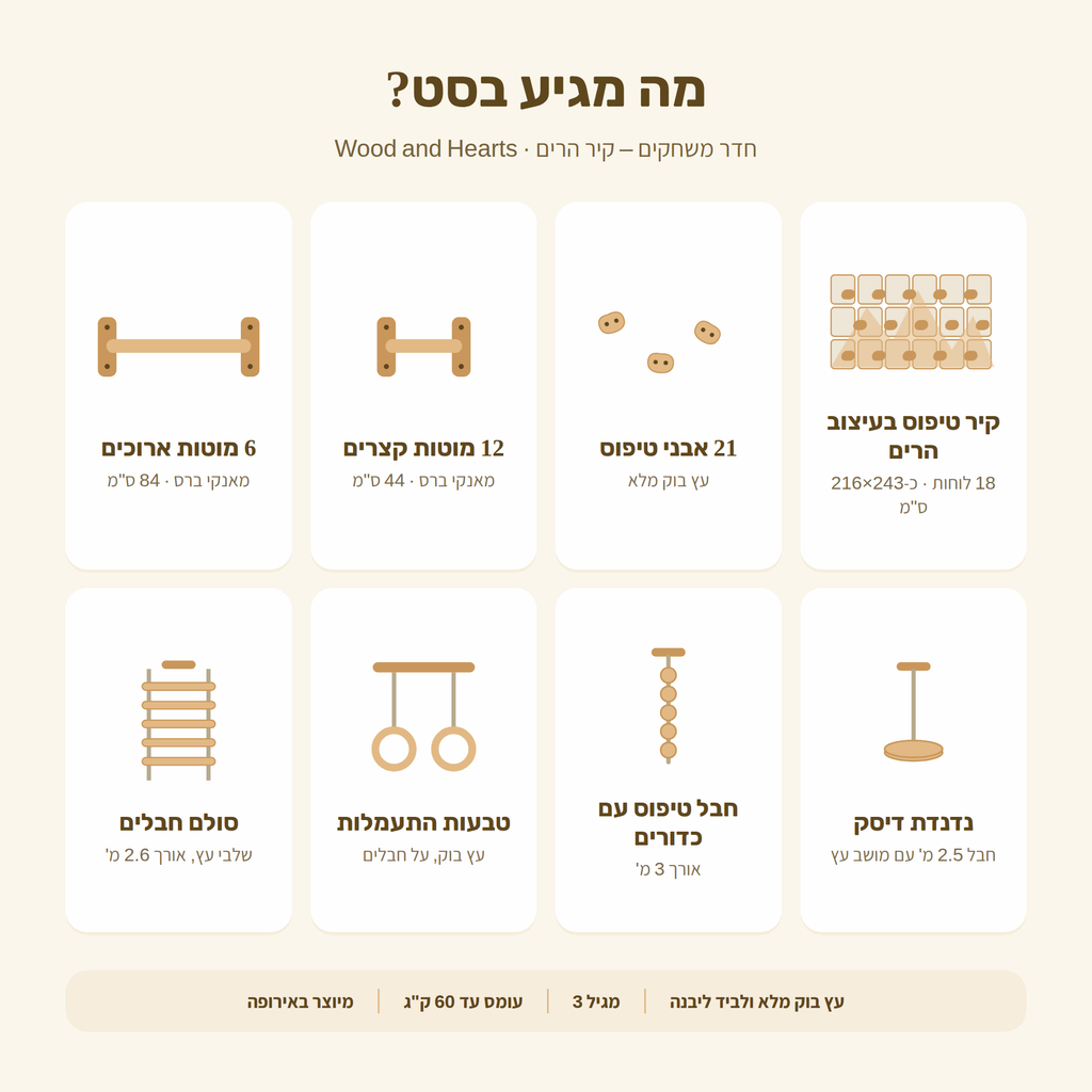 מה מגיע בסט – חדר משחקים קיר הרים: רשימת רכיבים