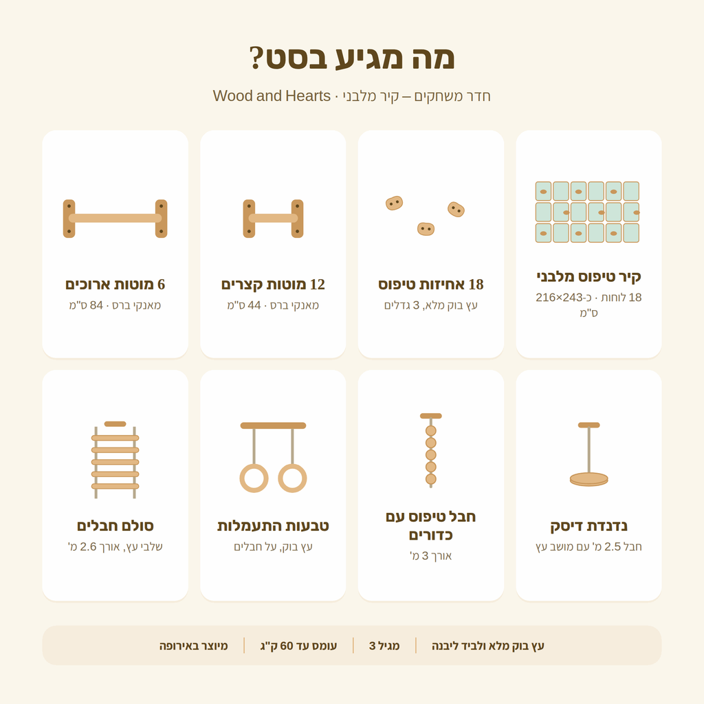 מה מגיע בסט – חדר משחקים קיר מלבני: רשימת רכיבים